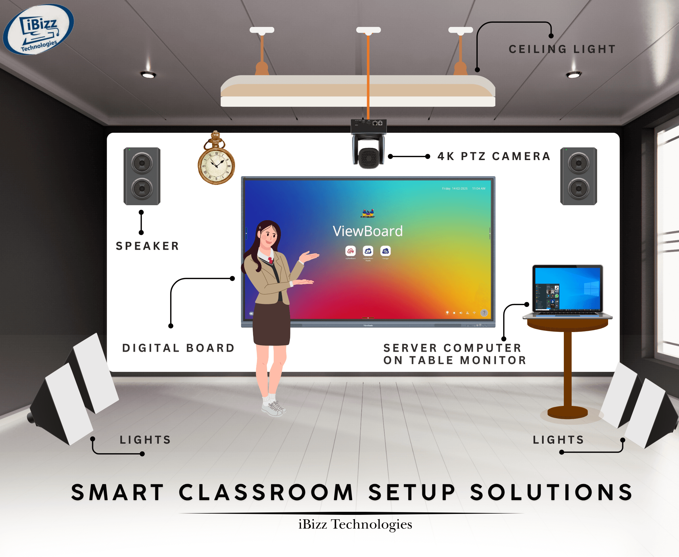 iBizz Technologies Solutions